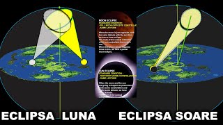 Eclipsa de Soare și Lună pe Pământ și Fazele Lunii Prima dată în viața ta când vezi asta [upl. by Woolcott658]