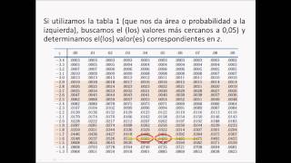 Distribuciones Muestrales parte IIwmv [upl. by Madson528]