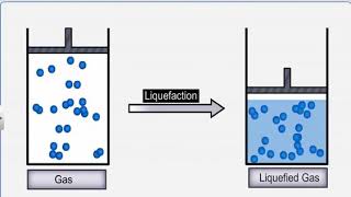 CBSE 11 Chemistry  Gaseous state Liquefaction of Gases [upl. by Aiyn491]