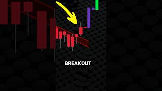 SECERT Bitcoin Intraday Trading Strategy For Beginners  ZERO Experience  shorts [upl. by Rizzo]