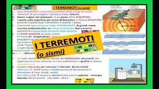 😱 I TERREMOTI riassunto semplice [upl. by Ttenyl]