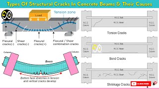 11 Serviceability  Check Deflection and Crack Width Page 006 [upl. by Brianna]