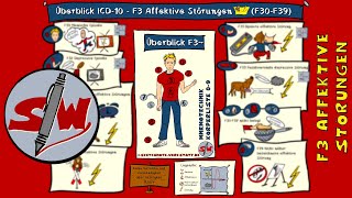 Neu 102024 ICD10 Überblick F3 Affektive Störungen [upl. by Vanderhoek]