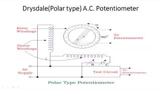 SANANDA BISWAS EE2nd Year Electrical amp Electronics Measurement PCEE403 DRYSDALE AC POTENTIOMETER [upl. by Bathilda]