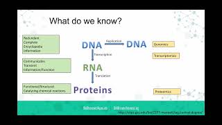 Fundamentals of Proteomics  Part 1 [upl. by Inanak]