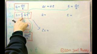 Kinematik  Übersicht über die 12 Formeln der gleichmäßig beschleunigten Bewegung aus Ruhelage [upl. by Surtimed]