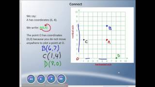 Mr Hardy Teaches Gr 6 Math  Unit 2Lesson 4 Plotting Points on a Coordinate Grid [upl. by Mccoy]