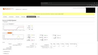 Rabbit MQ  AMQP Publisher  Using Apache JMeter [upl. by Suoirrad]