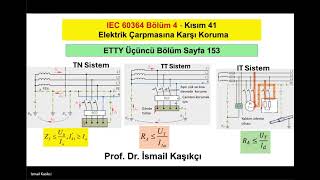 IT Sistem Elektrik Şebekeleri  Prof Dr İsmail Kaşıkçı [upl. by Allemahs]