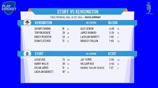 Sturt v Kensington [upl. by Lleze]