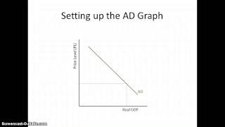 Aggregate Demand  How to Graph amp Analyze It [upl. by Adrianne]