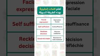 Apprendre langlais  apprendre a parler anglais facilement et gratuitement  Easy English [upl. by Llemert]