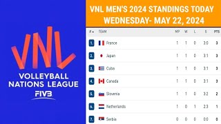 VNL MENS 2024 STANDINGS TODAY as of MAY 22 2024  Thailand USA Brazil Turkey Italy japan [upl. by Murat502]