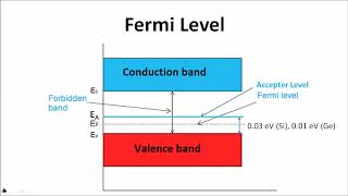 Fermi Level Drift and Diffusion Current  BSc III L5 261020 [upl. by Arela557]