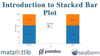 Introduction to Stacked Bar Plot  Python Data Visualization Guide Part 22 [upl. by Anirrok]