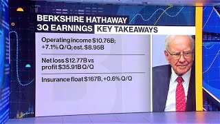 Berkshire Hathaways Cash Hits Record 157 Billion Amid Scarce Deals [upl. by Archaimbaud881]