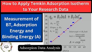 Adsorption Data Analysis  How to FitApply Temkin Adsorption Isotherm to Experimental Data [upl. by Llenrad42]