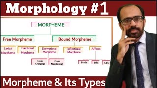 Morphology Part 1  Morpheme amp Its Types Morpheme Vs Morph  Linguistics  Muhammad Tayyab [upl. by Camilla]