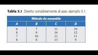 Diseño de experimentos ANOVA de un solo factor en Minitab [upl. by Perce614]