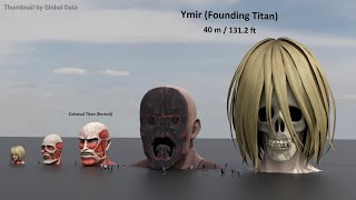 ATTACK ON TITAN Head Size Comparison 2024  3d Animation Size comparison [upl. by Esela306]