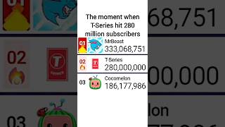 TSeries Hits 280 Million Subscribers Speeding Up in Subs amp Gaining Insane Amount Of Views  mdm [upl. by Port]