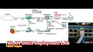 ONELAB Training – CCNA 200 301 GNS3 Wireless LAB [upl. by Nauht]