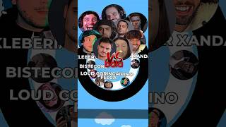 BRINO VS T3DDY VS FELCA VS FELIPE NETO VS KLEBERIANO VS LOUD CORINGA VS BISTECONE VS VS JAZZGHOST [upl. by Nirrej]