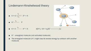 Lindemann Hinshelwood theory [upl. by Tierell922]