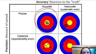 Accuracy Precision and Error Types [upl. by Xxam961]