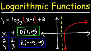 Graphing Logarithmic Functions [upl. by Belden772]