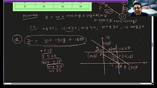 Mastering Linear Programming Problems for Class XII Applied Mathematics [upl. by Aneen]