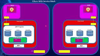 Cilium Service Mesh [upl. by Leikeze348]