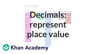 Decimals choosing a number to represent place value  Decimals  PreAlgebra  Khan Academy [upl. by Ellenrahc124]