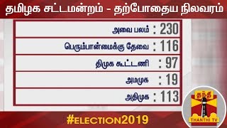 தமிழக சட்டமன்றம்  தற்போதைய நிலவரம்  Tamil Nadu Assembly  Thanthi TV [upl. by Quintessa]