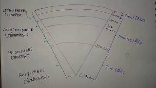 9OampC plate tectonic theory【प्लेट विवर्तनिकी सिद्धांत】 [upl. by Oznole]