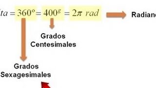 Grados Centesimales Sexagesimales y radianes [upl. by Nappy]