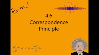 Correspondence Principle 46 [upl. by Sheaff]