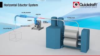 Horizontal Eductor System [upl. by Zoe]