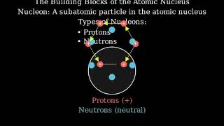 2111a  What is a nucleon [upl. by Godred]