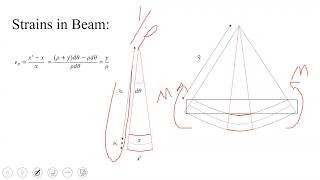 Beam Element in FEAFormulation and Example [upl. by Roy]