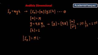 Análisis Dimensional Energía Cinética Potencial Gravitatoria y Potencial Elástica [upl. by Daphna]