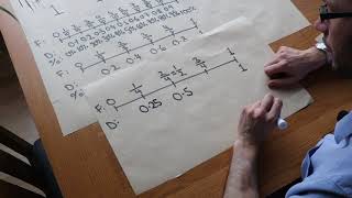 Fraction Decimal amp Percentage Correspondences [upl. by Gilson]