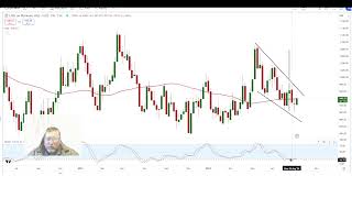 Talking Technical 12 Sept 2024  SPX Gold Platinum Brent Oil and Sanlam [upl. by Fara]