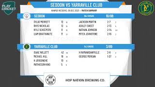 Victorian Turf Cricket Association  Morris T20  Round 1  Seddon v Yarraville Club [upl. by Forelli]