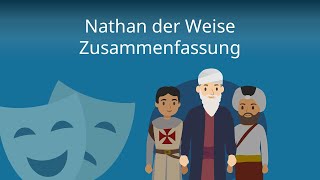 Nathan der Weise Lessing  Zusammenfassung [upl. by Aniwde405]