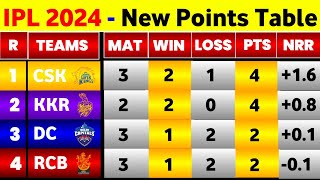 IPL Points Table 2024  After Dc Vs Csk Match Ending  IPL 2024 Points Table [upl. by Janina]