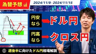 【週明け円高警戒】ドル円は円安、ユーロ円、豪ドル円は円高【FX 為替予想】 [upl. by Ybur]