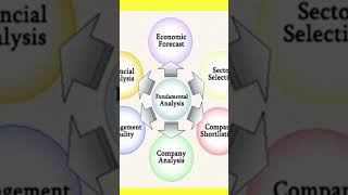 Corporate Governance tamil stockmarket financialloss [upl. by Lawlor98]