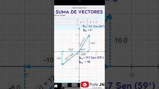 Suma de dos VECTORES en el plano cartesiano por método de las componentes  Estática en un minuto [upl. by Oraneg]