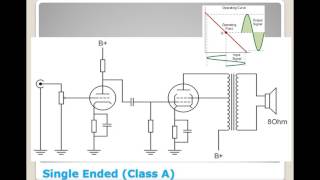 Single Ended Tube Amplifier Build 2017  Part 1  BG096 [upl. by Strepphon]